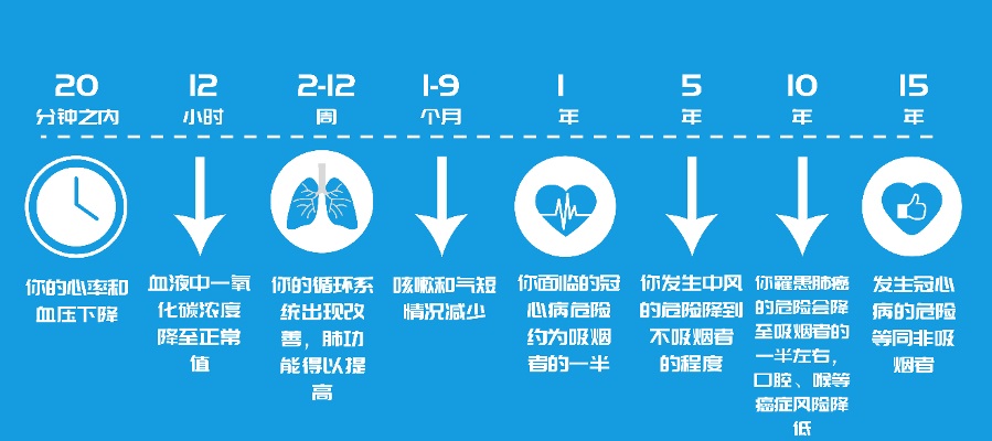 世卫组织揭晓关于吸烟和2019冠状病毒病关系的最新声明 2.jpg